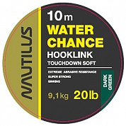 WaterChance