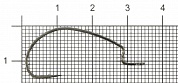 Офсетные крючки Owner J-Light 5109 #1