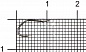 Крючок Killer Aji SW 016 #9 